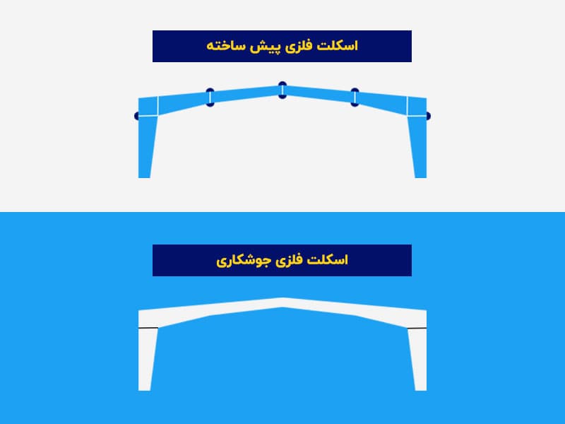 اسکلت فلزی | تفاوت بین سازه فلزی جوشکاری شده و پیش ساخته