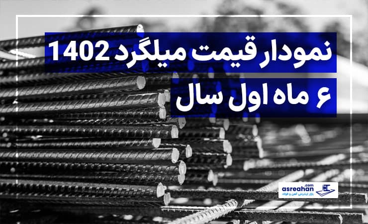 نمودار قیمت میلگرد 1402 | 6 ماه اول سال